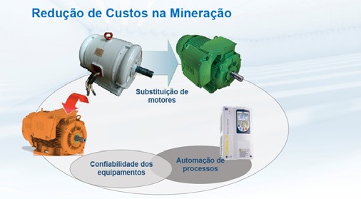 Economia de energia em motores e inversores