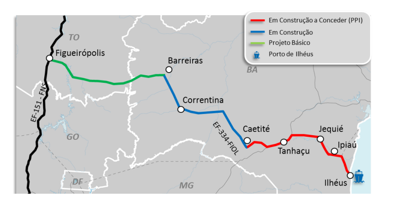 CBPM cobra ações para Ferrovia Oeste-Leste