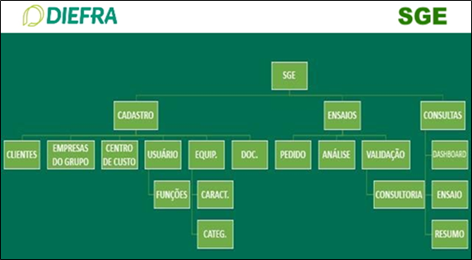 Utilização de tecnologia na garantia da qualidade de ensaios de laboratório e auxílio na redução de custo em obras