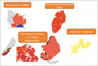 Ore sorting separa minério e eleva Au recuperado