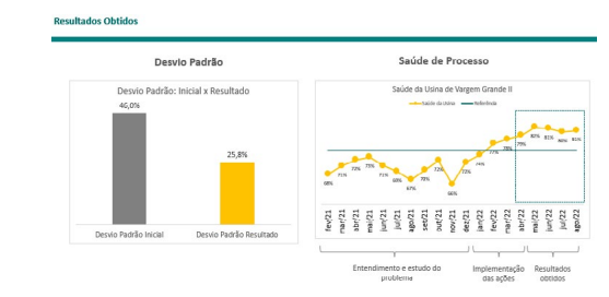 Adaptação de software reduz variabilidade de sílica do pellet feed fine na usina Vargem Grande II