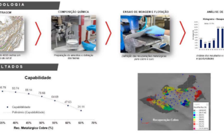 Estudos para elevar a recuperação metalúrgica de cobre e ouro na mina Chapada