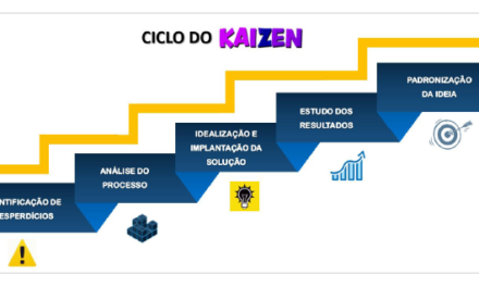 Uso da metodologia Kaizen na manutenção de equipamentos de lavra