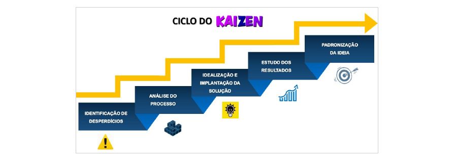 Uso da metodologia Kaizen na manutenção de equipamentos de lavra