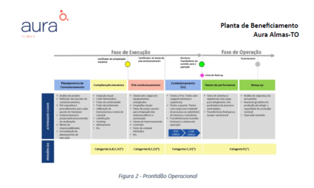 Plano de Preparação Operacional traz mais produtividade a complexo mineral de ouro