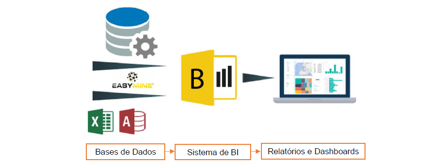 Processos de Business Intelligence elevam desempenhoda frota de transporte em 13,7%